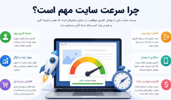 چرا سرعت سایت مهم است